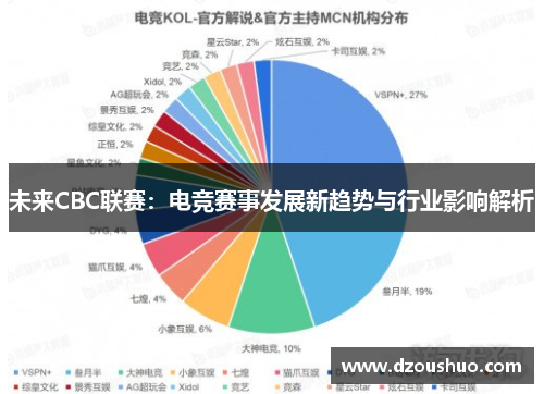 未来CBC联赛：电竞赛事发展新趋势与行业影响解析
