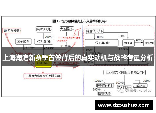 上海海港新赛季首签背后的真实动机与战略考量分析