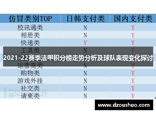 2021-22赛季法甲积分榜走势分析及球队表现变化探讨